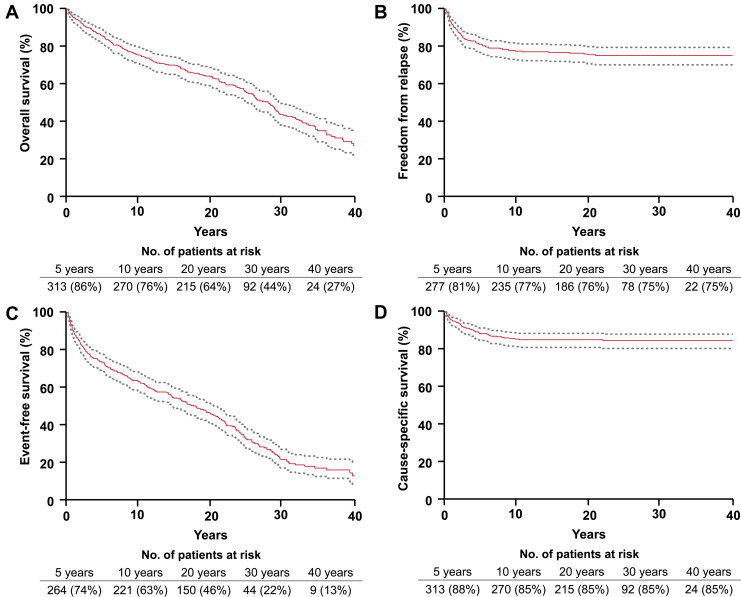 https://www.sciencedirect.com/science/article/pii/S2452109419300958