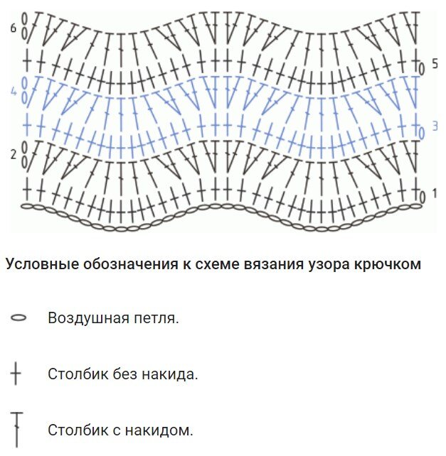 для удобства чтобы было понятно прекрипляю рисунок с мотивом