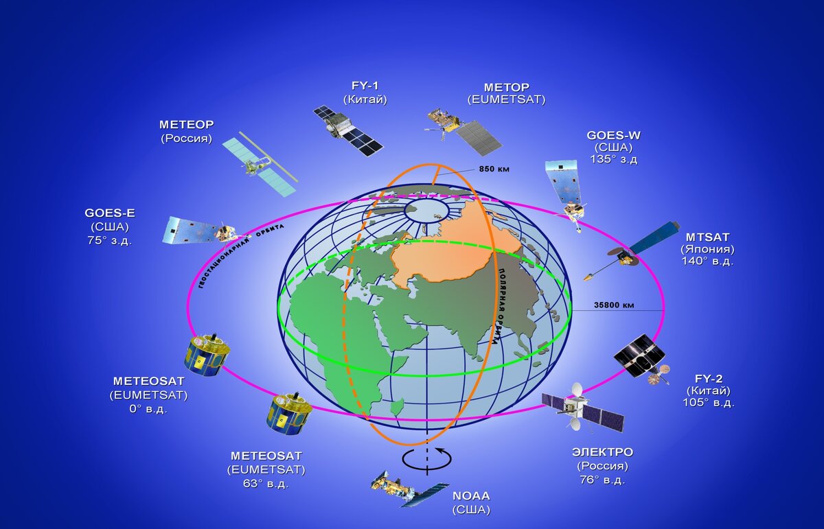 66 низкоорбитальных спутников проекта iridium образуют шесть ожерелий вокруг земли