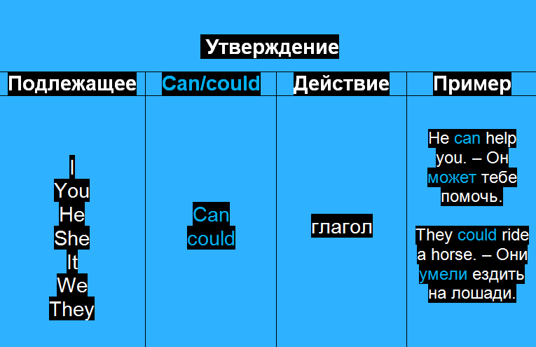 Построение утвердительного предложения
