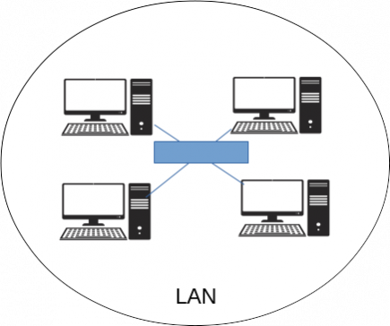 Компьютерные сети - это средство, с помощью которого компьютеры соединяются для обмена данными и информацией, ресурсами и всеми другими сетевыми устройствами, такими как принтеры.-3