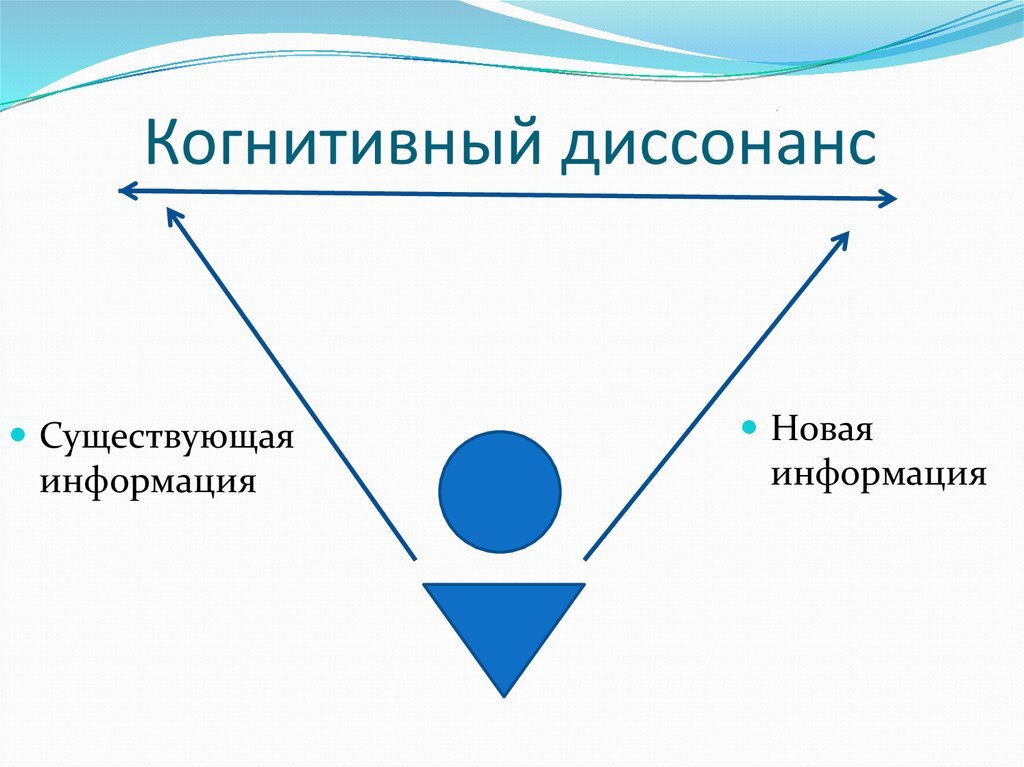 Когнитивный диссонанс картинки