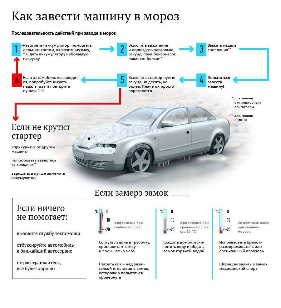 Лайфхак. Как завести машину в мороз | Всего по маленьку)))) | Дзен