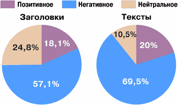 ЧЕМ БОЛЬШЕ НЕГАТИВА -  ТЕМ БОЛЬШЕ НЕСВОБОДЫ!