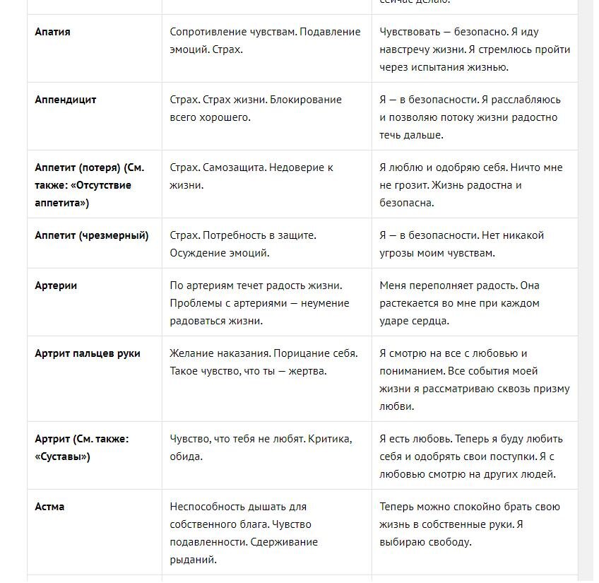 Психосоматика таблица заболеваний по луизе