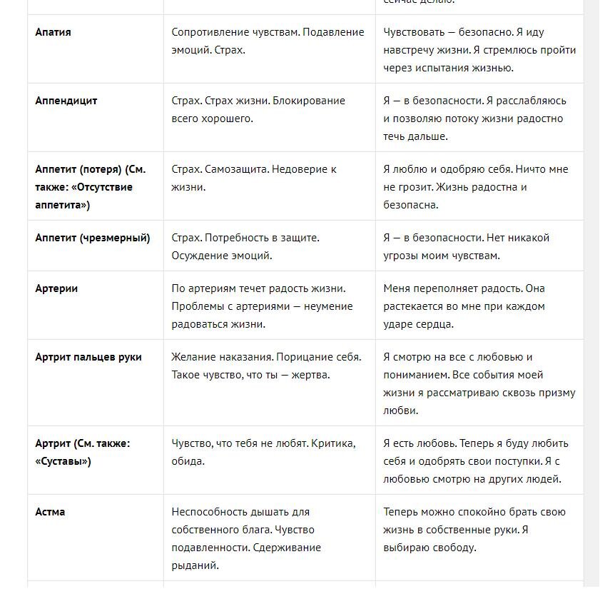 Таблица причина. Таблица психосоматических заболеваний Луизы Хей. Луиза Хей таблица причин болезней. Болезни и психосоматика таблица заболеваний Луиза Хей. Луиза Хей психосоматика болезней.