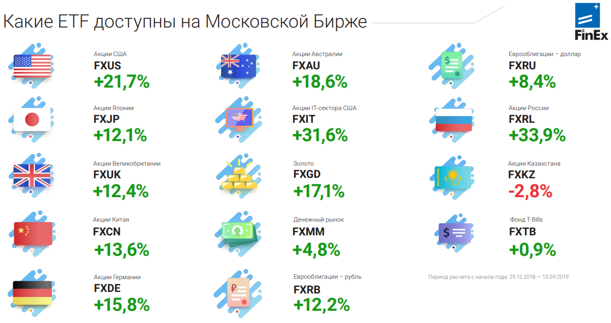 данные с сайта Финекс