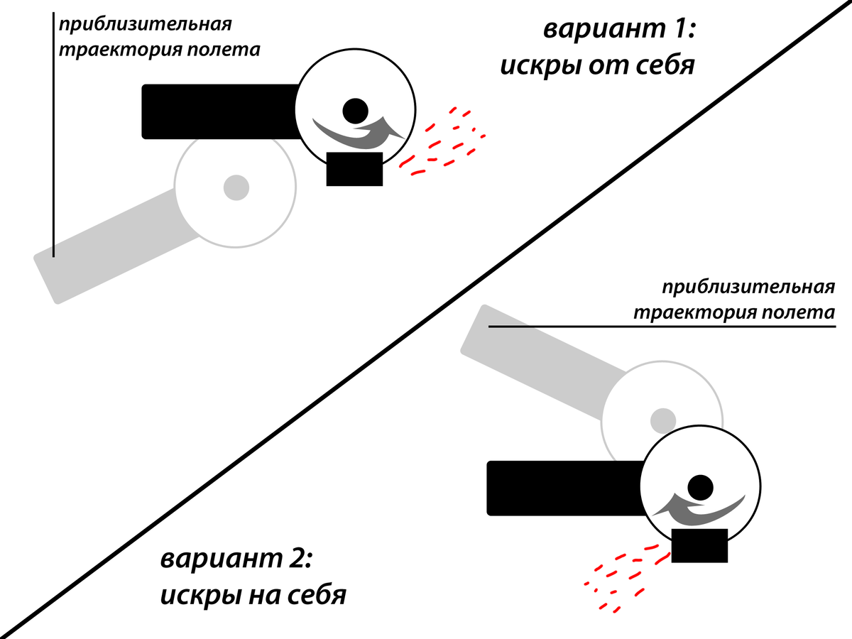 Стоит ли бояться искр от болгарки, и чем это может грозить?