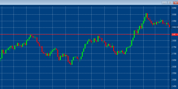 







Облигации расстраивают