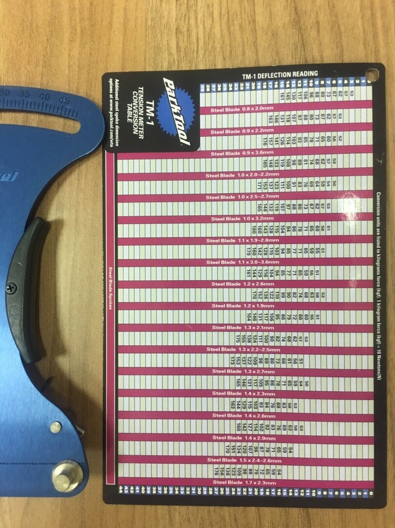 Таблица, по которой можно сравнить натяжение тензометра(есть в интернете). На ней указан диапазон значений, в рамках которого можно натянуть спицы. 