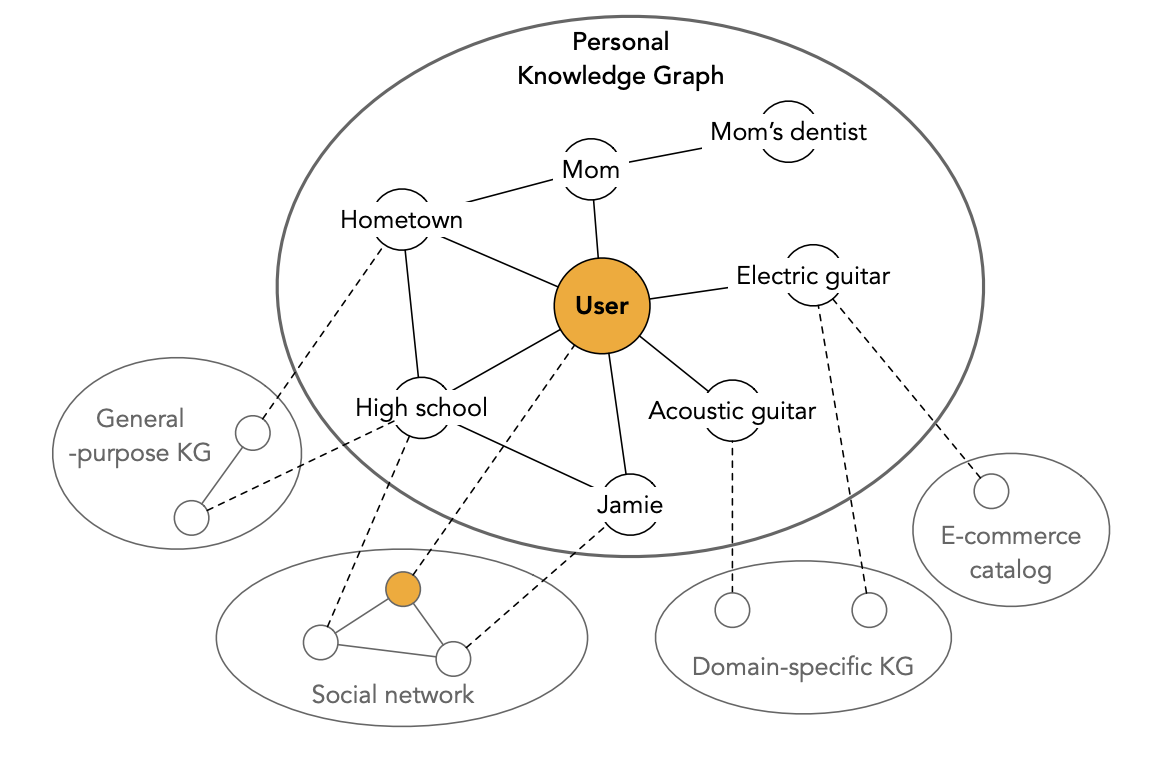 Knowledge graph. Онтологии графы знаний.