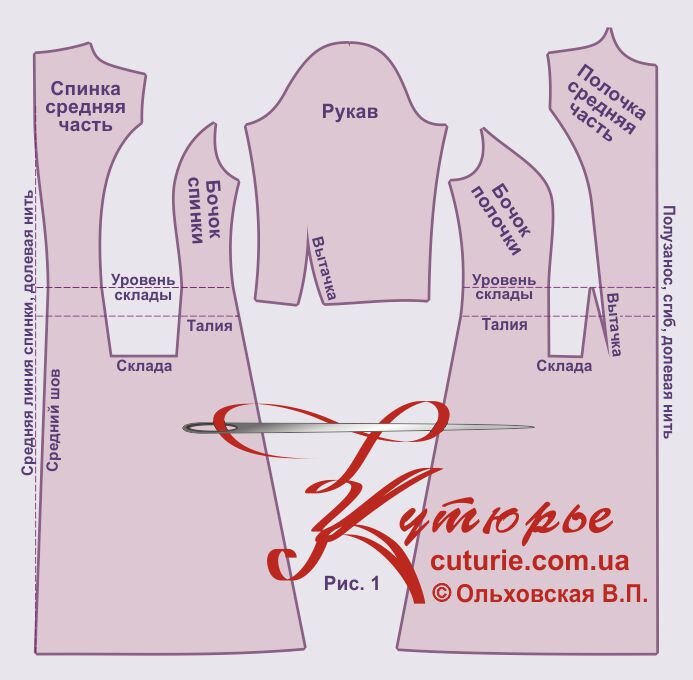 Общий рисунок лекал по готовой выкройке