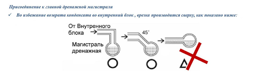 Схема слив воды из организма