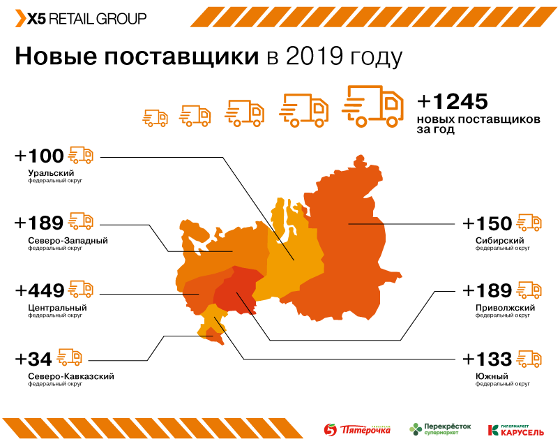 X5 retail group картинки