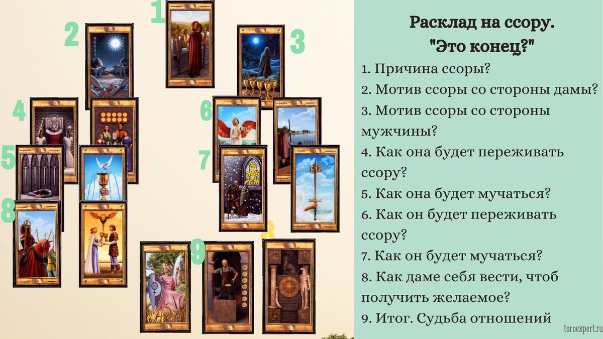 Как он ко мне относится таро расклад. Расклад ссора Таро. Расклады Таро схемы. Расклад Таро на отношения. Расклад ссора Таро схемы.