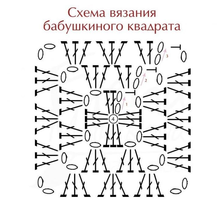 На этой схема Бабушкин квадрат из трех рядов. 