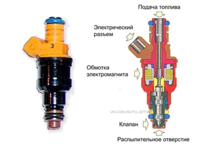 Как разобрать топливную форсунку ваз Форсунка и все, что нужно о ней знать Автомобильные истории Дзен