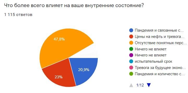 На этой неделе, многие мои знакомые и коллеги, живо интересовались ситуацией на рынке труда. Стоит ли искать работу сейчас? Какая ситуация у компаний? Что они делают?-4