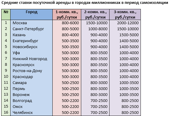 Источник: mirkvartir.ru 
