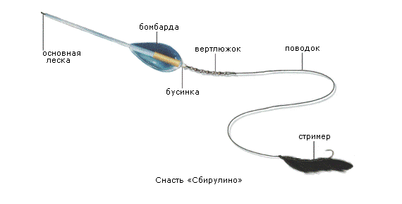 Снасть на жереха с бородкой.