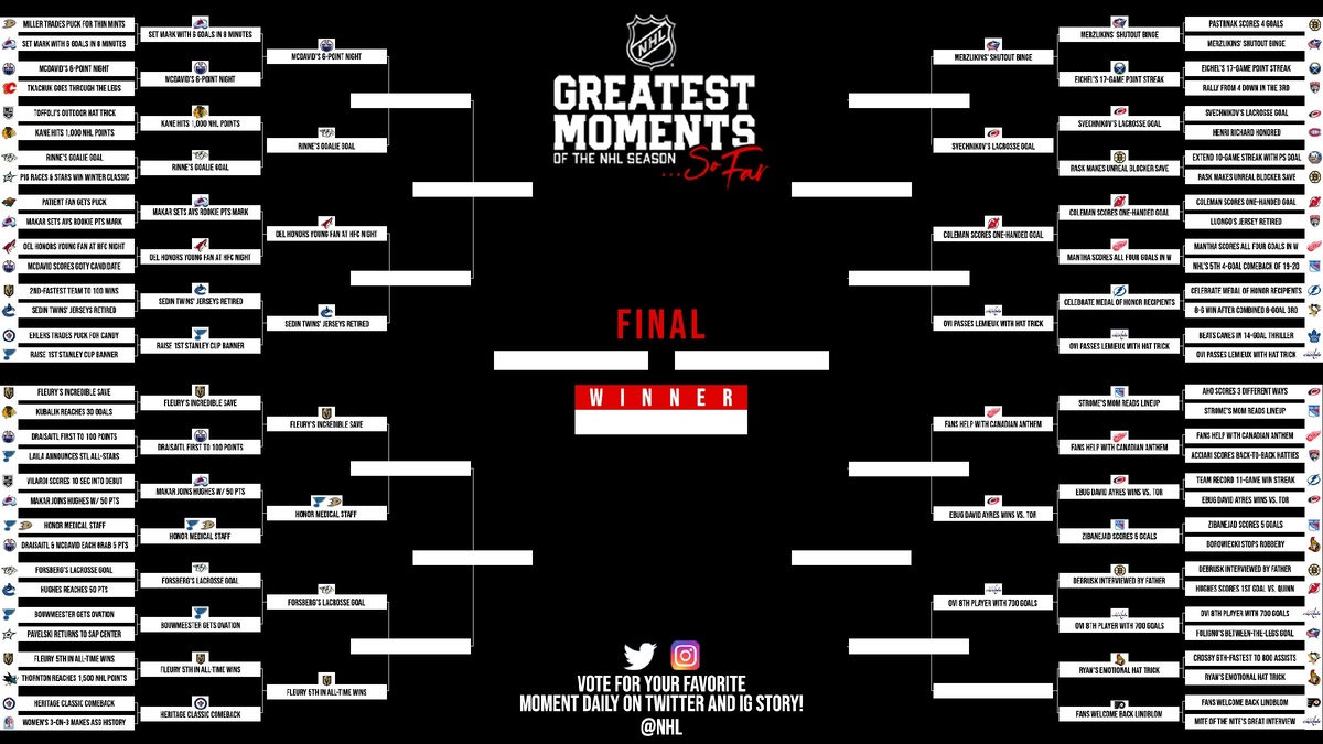 Эпичная таблица лучших моментов сезона