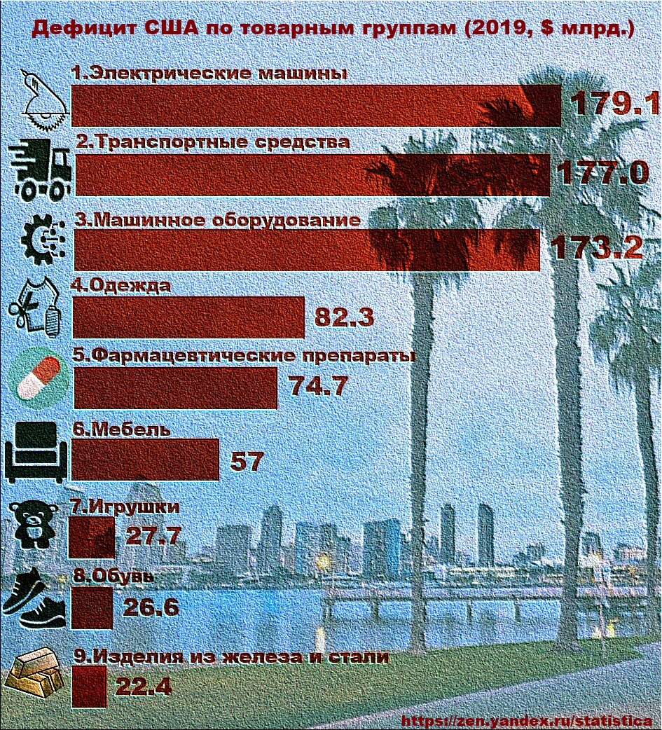 Страны с постиндустриальной структурой экономики