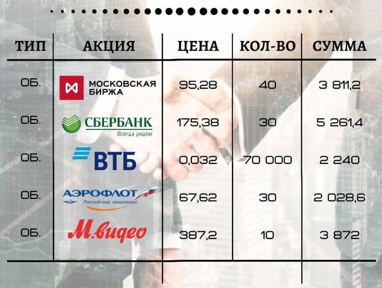 Покупка акций в конце марта 2020 года