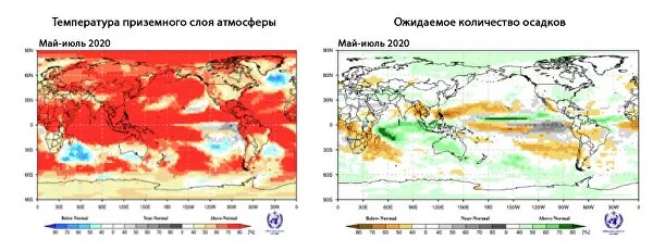 Слева: ожидаемые температуры приземного слоя атмосферы в разных частях планеты с мая по июль 2020 года. Области, где температура будет выше нормы, обозначены красным, в пределах нормы — серым, ниже нормы — синим. Справа: ожидаемое количество осадков с мая по июль 2020 года. Регионы с осадками выше нормы обозначены зеленым, в пределах нормы — серым, ниже нормы — оранжевым