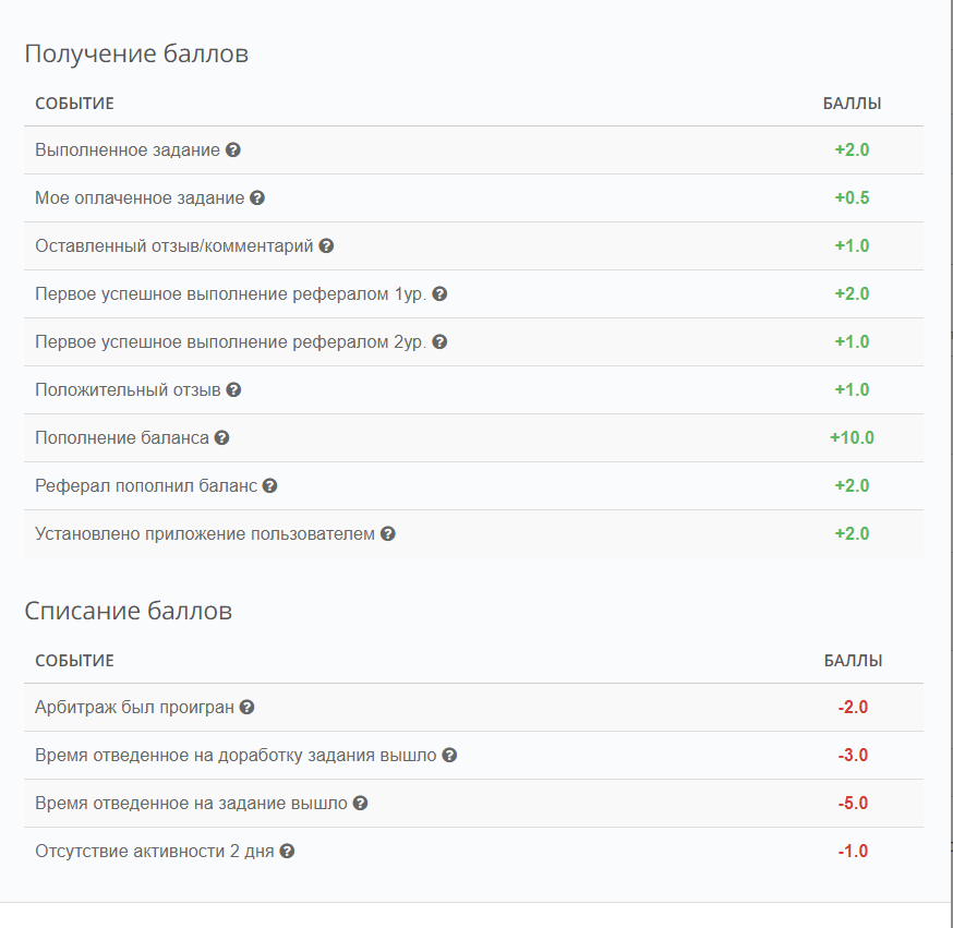 Система начисления баллов на  Taskpay
