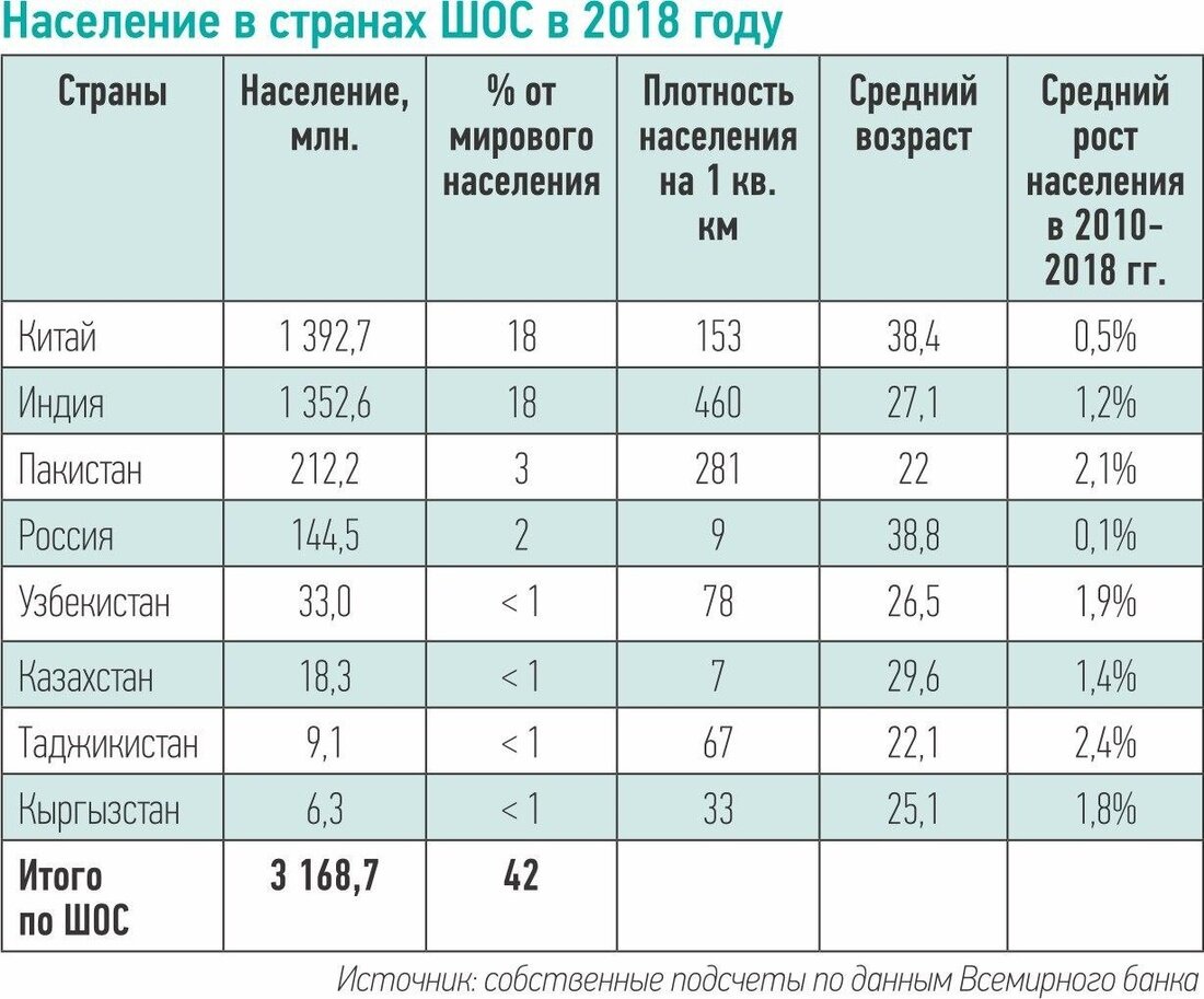 Дайте характеристику населения одной из стран по выбору план характеристики численность населения