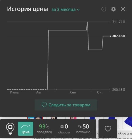 Скриншот. Динамика цены в приложении Alitools