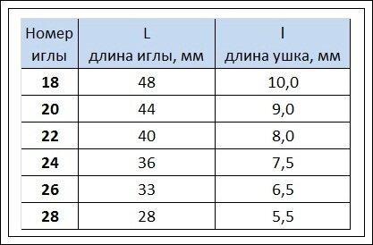 Алиса, схема для вышивки крестом, арт. МУ Медвежий угол | Купить онлайн на hohteplo.ru