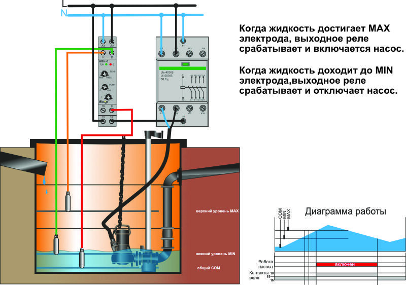 Защита от протечек воды для дома своими руками