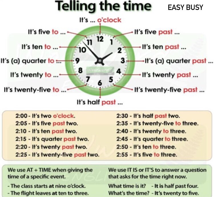 Как правильно спросить и сказать время на английском языке?
