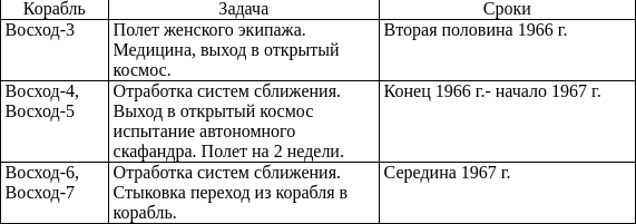 Основная программа для отработки стыковок.
