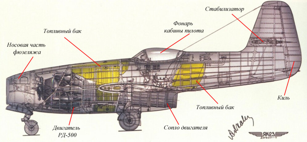 Реданная схема реактивного самолета