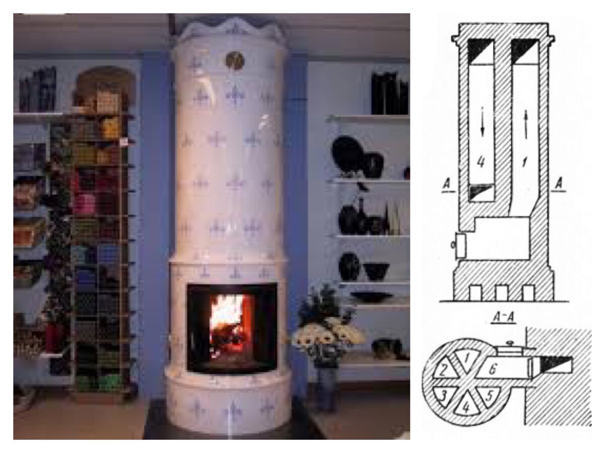 Пенсильванский камин. Рассказываю о секрете его эффективности | Ваш дом и  технологии | Дзен