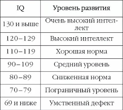 Как измерить свой IQ: три теста для взрослых и детей