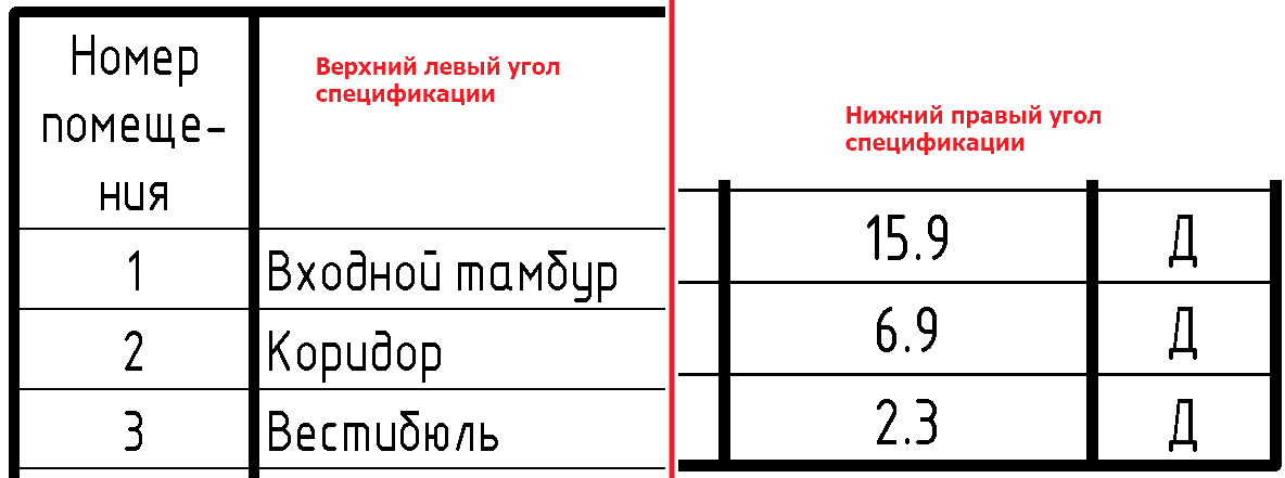 Где меняется вес линий в Автокаде?