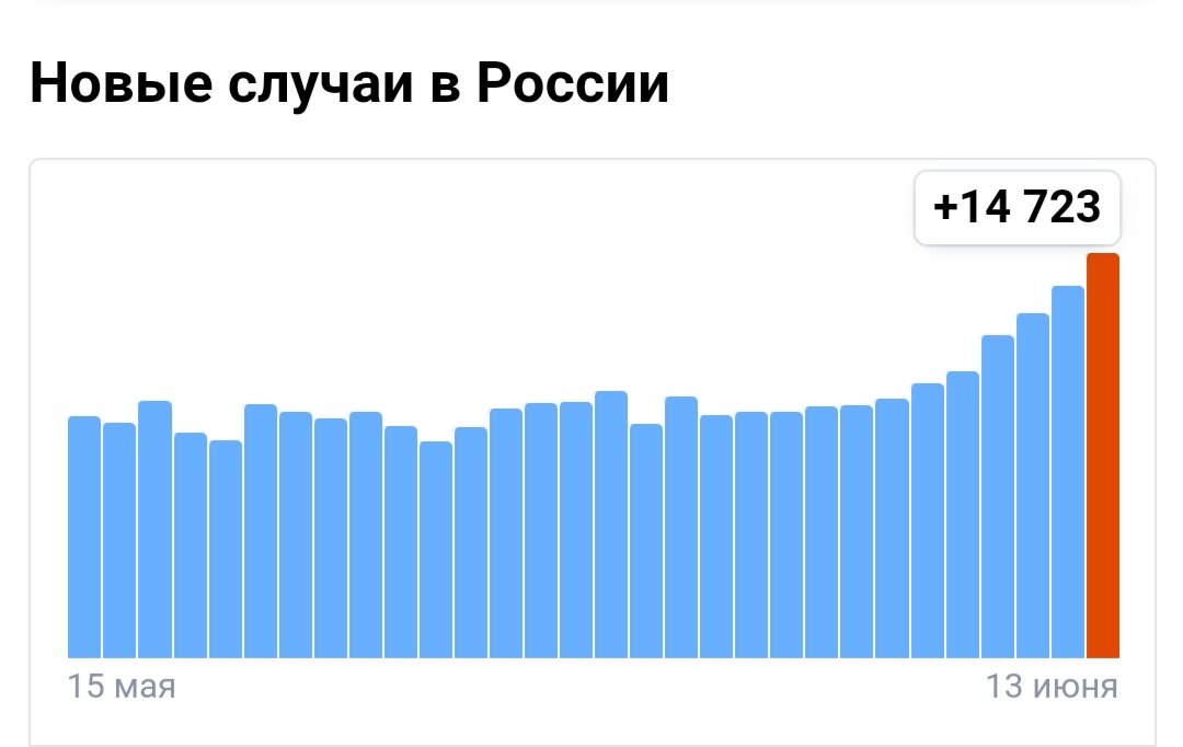 Статистика ношения масок на подбородках на улице...