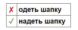 Ошибка 1. Одеть Надежду — надеть одежду 