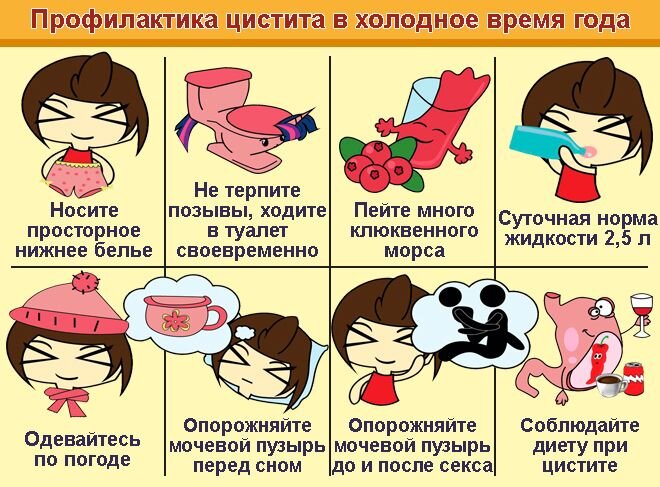 Почему не проходит цистит. Профилактика цистита памятка. Профилактика цистита у женщин. Цистита у детей памятка.