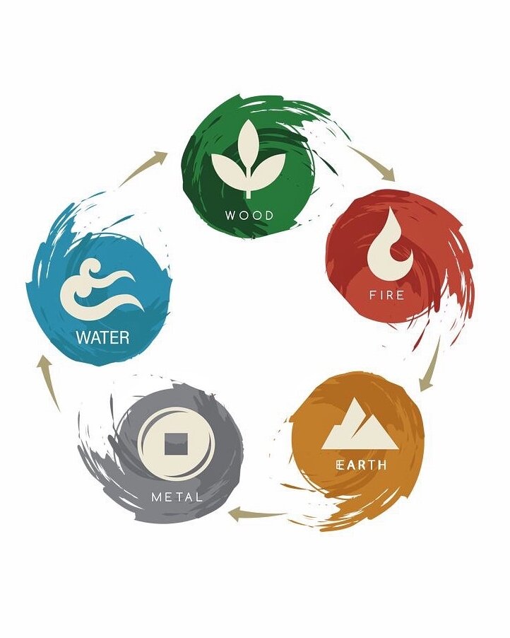 Пять Стихий. Вода, Дерево, Огонь, Земля, Металл.