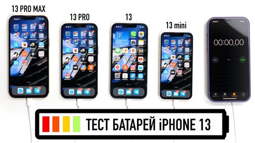 Тест батарей iPhone 13, iPhone 13 Pro, iPhone 13 Pro Max и iPhone 13 mini