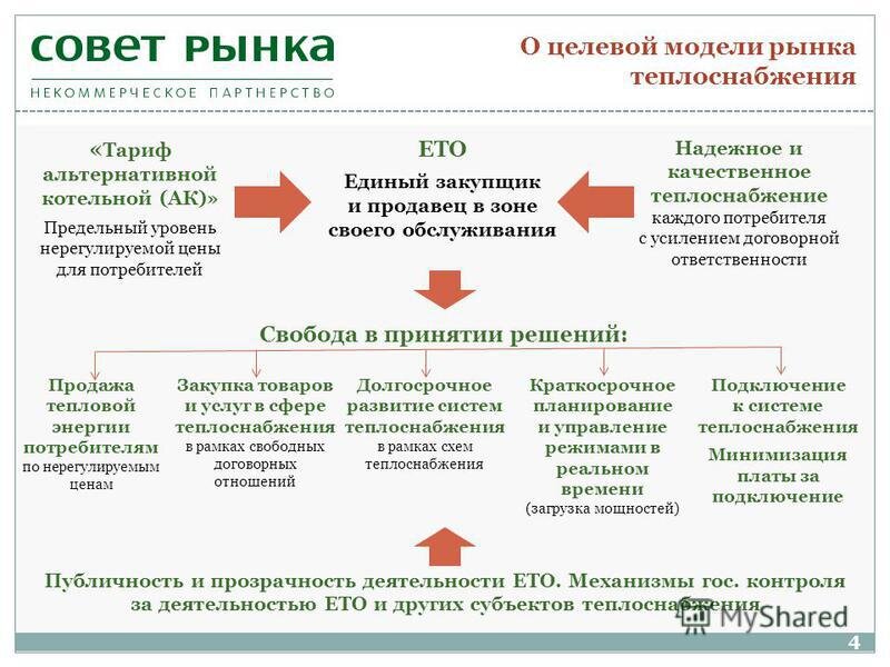 Цели теплоснабжения. Цели теплоснабжения. Цель теплового расчета. Иерархия регламентирующих документов. Проблемы теплоснабжения в россии.