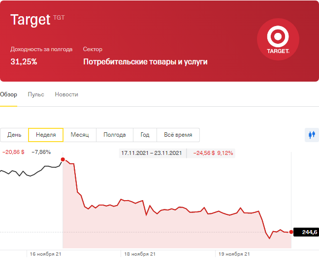 Стоит ли покупать акции Target?