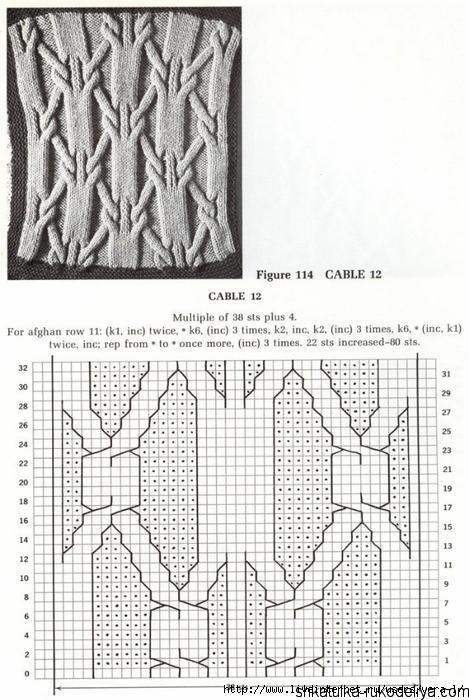 Источник https://shkatulka-rukodeliya.com/vyazanie-spitsami/platya-tuniki-yubki/vyazanoe-spitsami-plat-e/