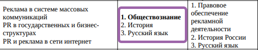 Это предметы ЕГЭ, которые нужно сдать, чтобы поступить