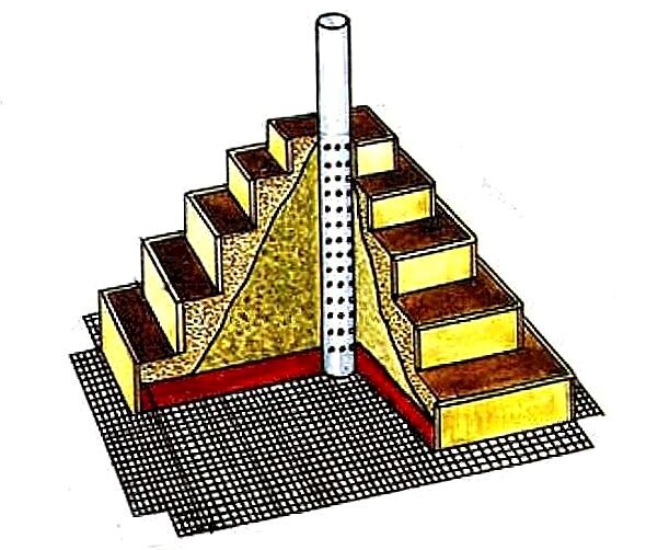 Многоярусная грядка-пирамида для клубники