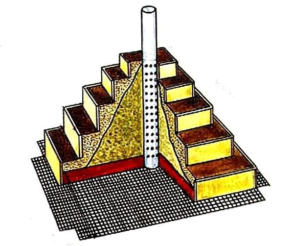 ГРЯДКА - ПИРАМИДА ДЛЯ ВЫРАЩИВАНИЯ КЛУБНИКИ